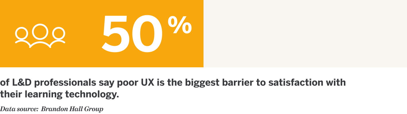 50% of L&D professionals say poor UX is the biggest barrier to satisfaction with their learning technology.