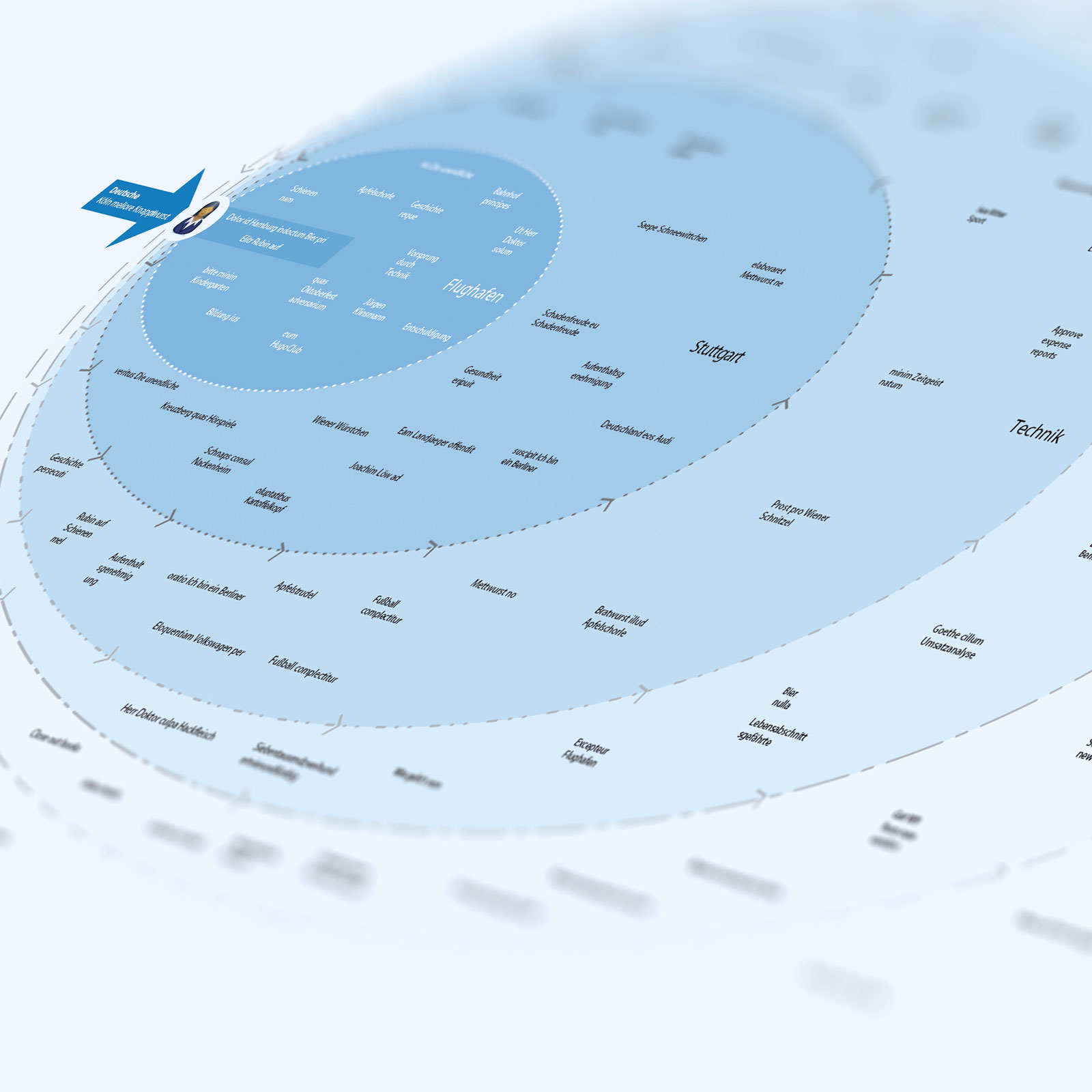 https://tangible.co/wp-content/uploads/img-case-study-capital-one-flow-map.jpg